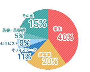 前職